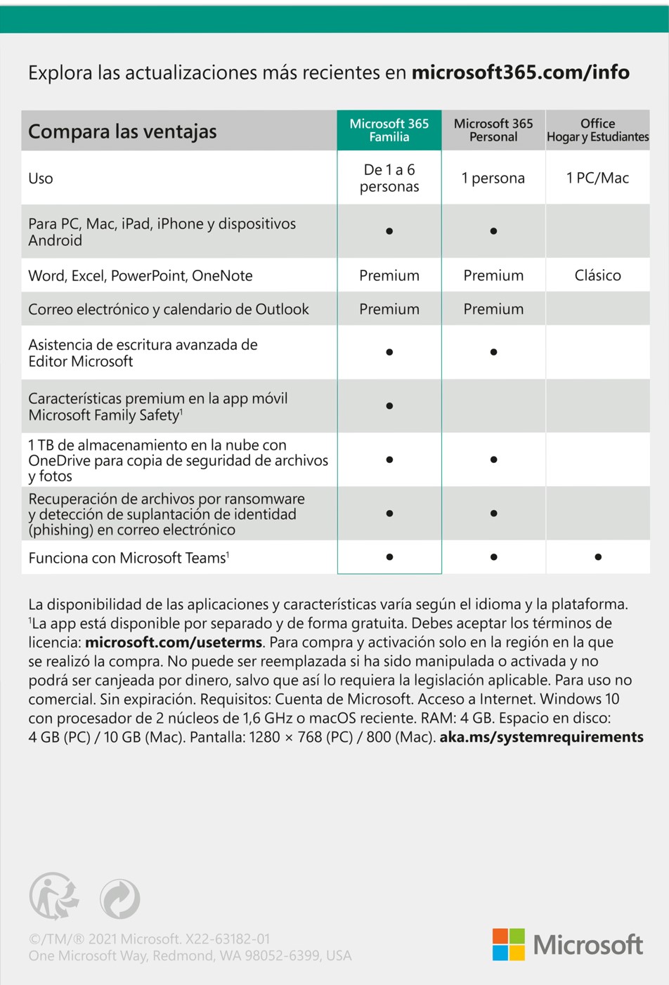 MICROSOFT 365 FAMILY ESD 32/64BITS ALL LENG (6GQ-00088)