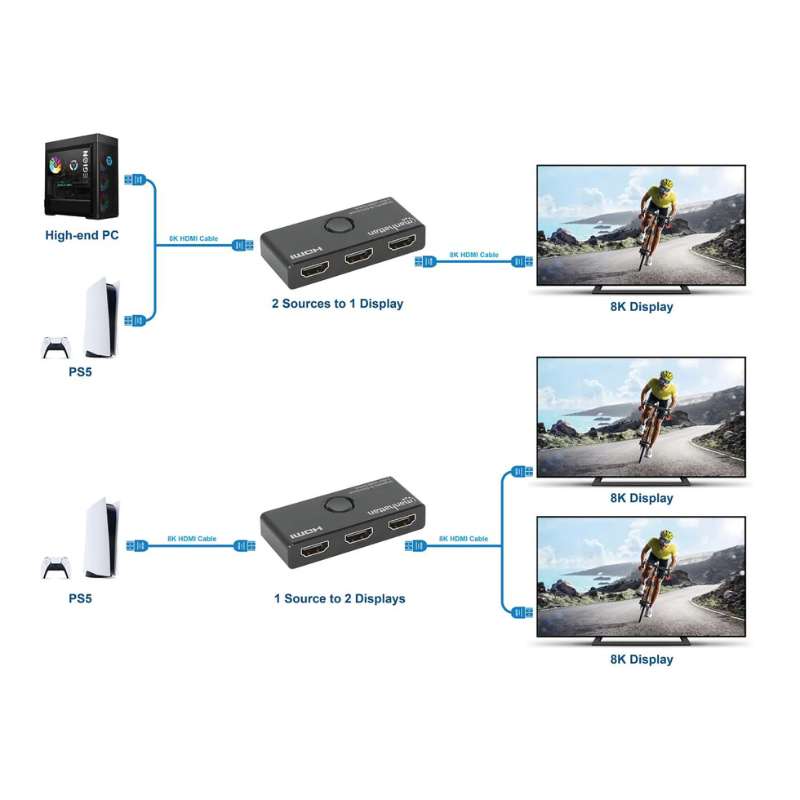 SWITCH HDMI MANHATTAN 8K@60HZ 2IN:1OUT BIDIRECCIONAL (207997)